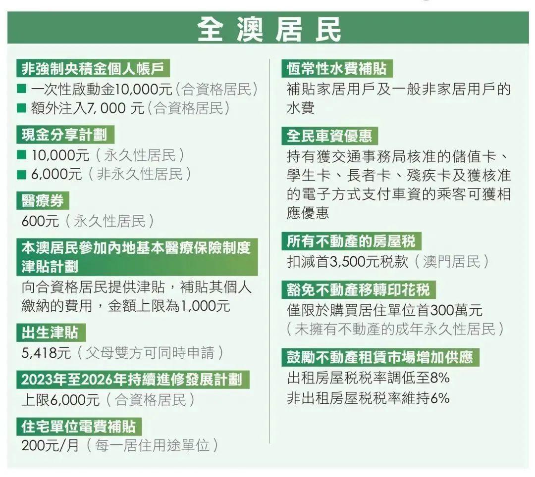 2025年澳门与香港正版免费资料资本-实证释义、解释与落实