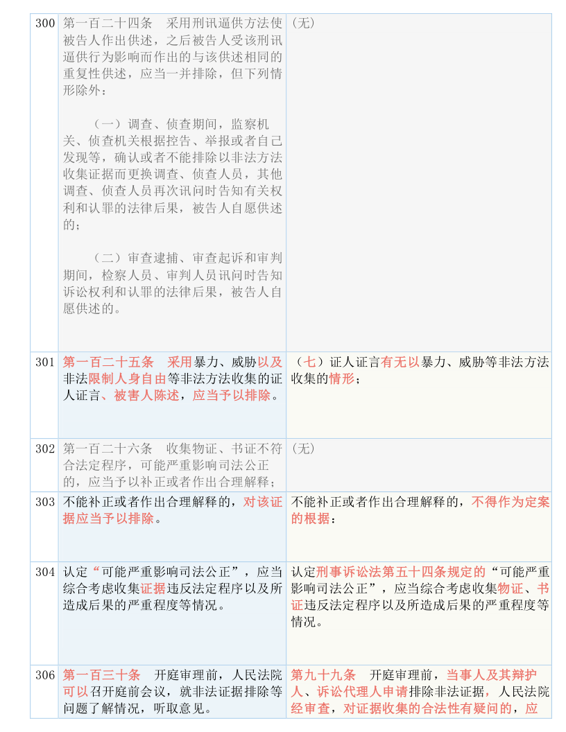 澳门一码一肖一恃一中312期-实证-实证释义、解释与落实